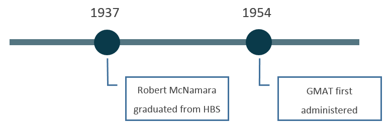GMAT 800 Robert McNamara