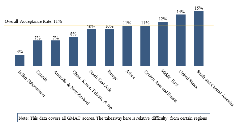 Why a Great GMAT/ GRE Score Alone Will Not Carry You Through? | 99Colleges